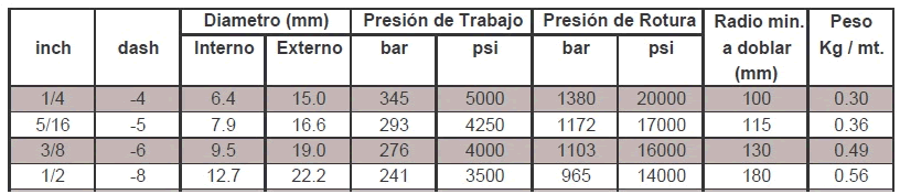 CONEXIONEANGUERAS HIDRAULICAS